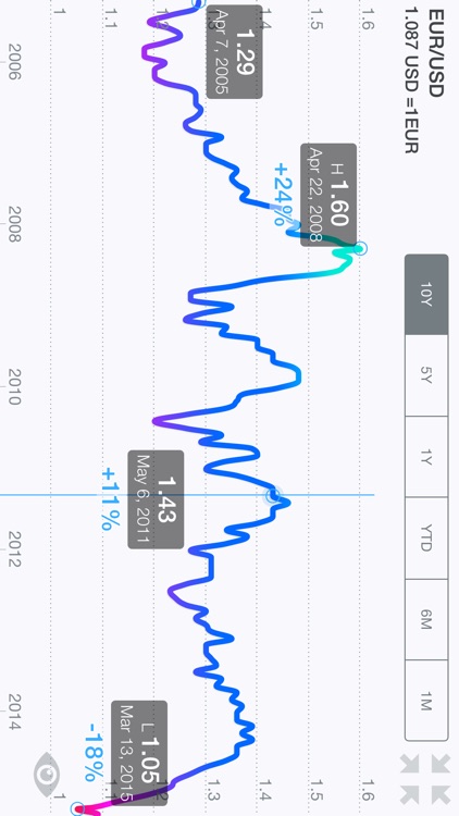 WorldStock - Global Stock Market Tracking App screenshot-4