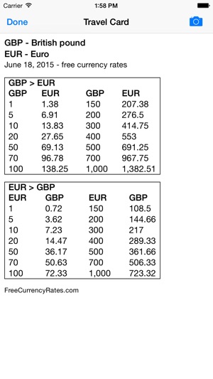 Currency Converter*(圖5)-速報App