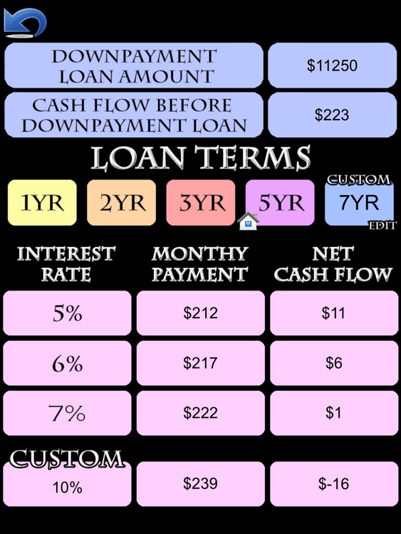 Real Estate Cash Flow Analysis HD