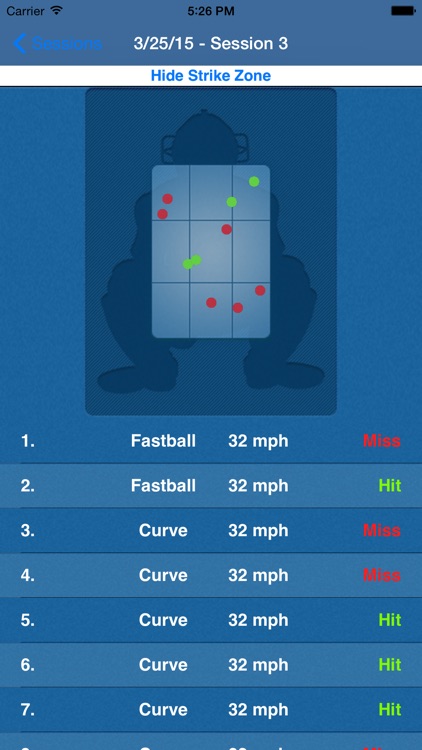 EDGEbullpen – Chart a pitcher’s practices