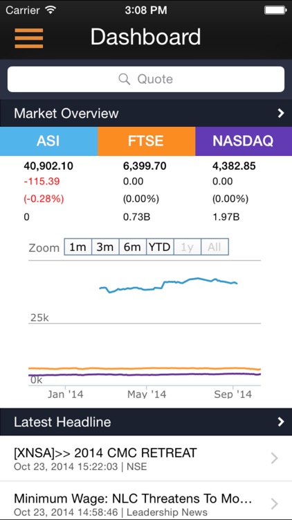 MTrader for iPhone