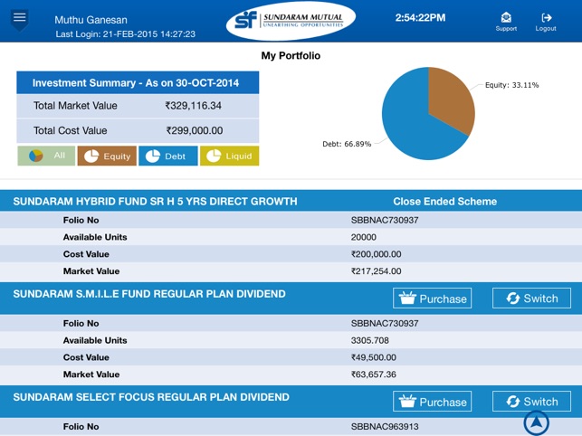 Sundaram Mutual Fund for iPad(圖2)-速報App