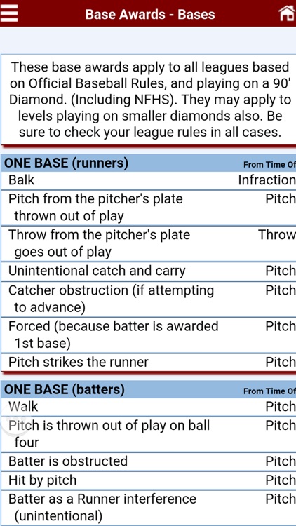 Baseball Umpire Pocket Reference