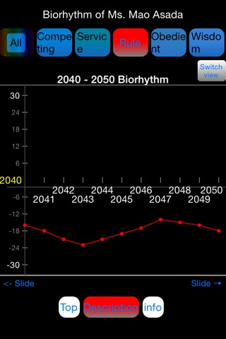 Five Kinds of Energy Power Biorhythm screenshot 3