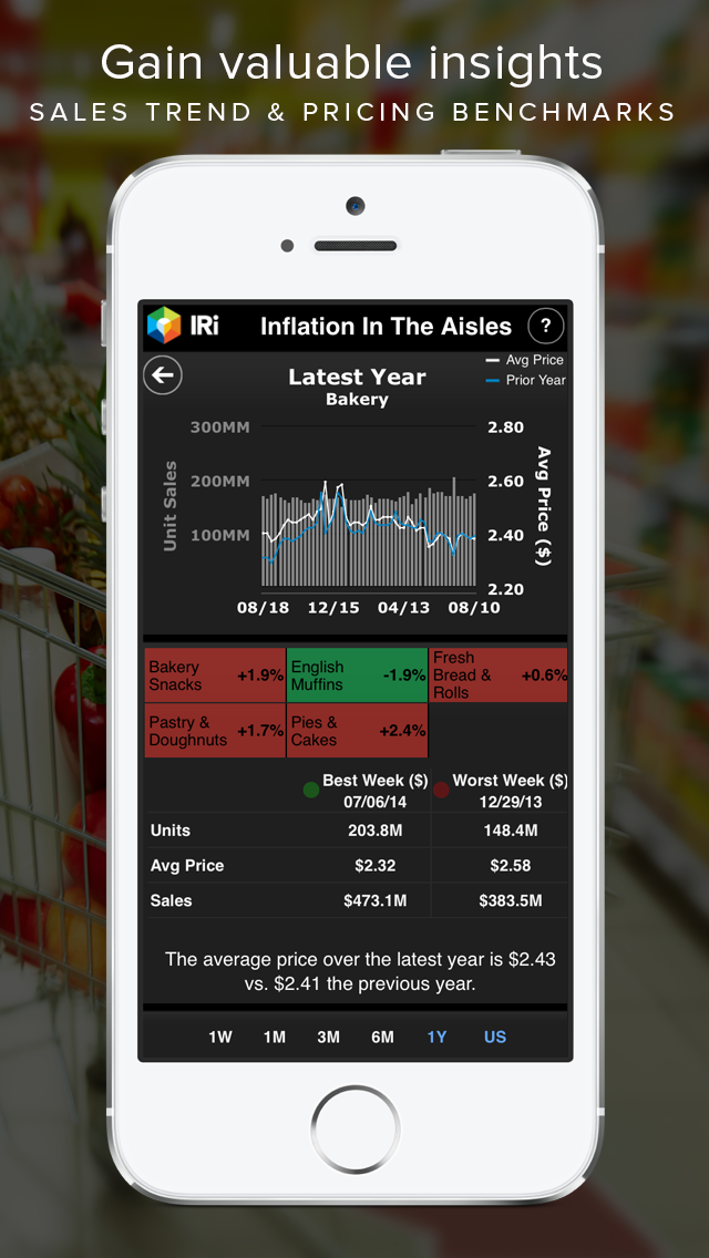 How to cancel & delete IRI - CPG Inflation Tracker from iphone & ipad 4