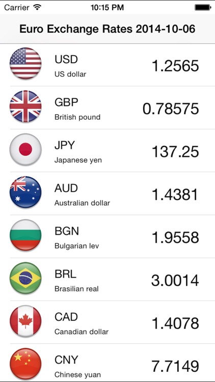 Euro Currency Exchange Rates