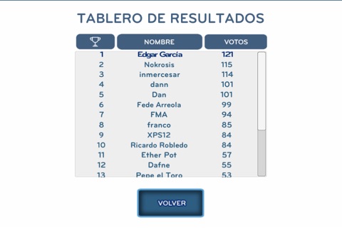 Epidemia Electoral screenshot 2