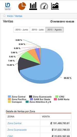 LD DASHBOARD