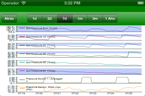 PureSense Irrigation Manager screenshot 2