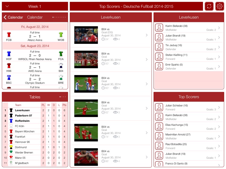 TOP Scorers - Deutsche Fußball 2014-2015