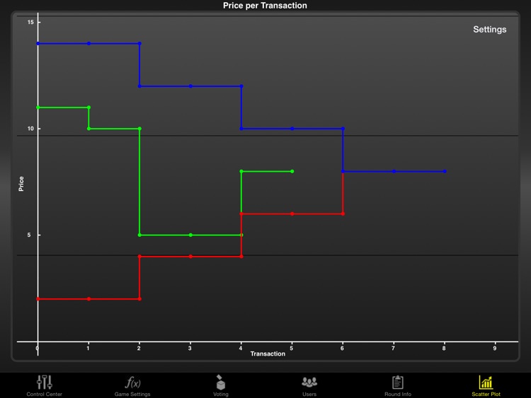 EconApps