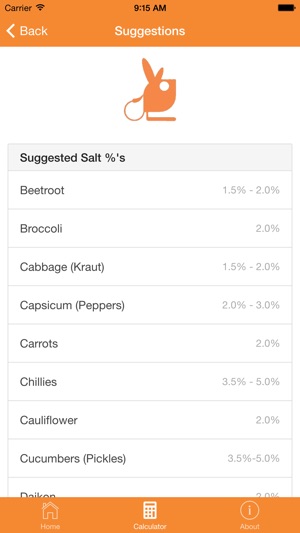 Fermenters Friend(圖3)-速報App