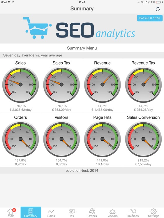 SEO analytics