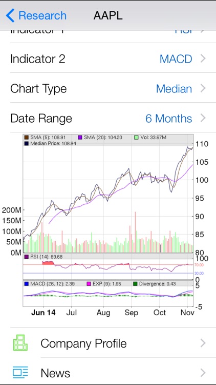 Market Economic Events Calendar : Event with Market Expect and Actual, Live News, and Real Time Quote + Chart + Watchlist