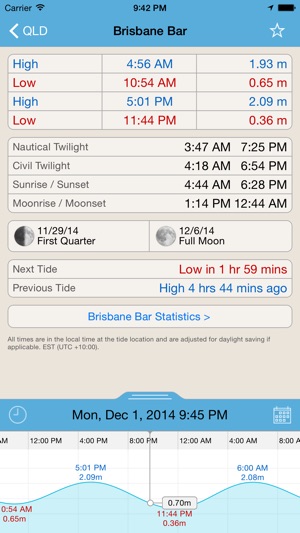 Tide Times QLD Plus