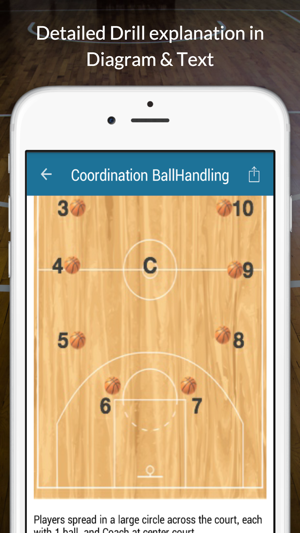 Basketball Offensive Drills(圖2)-速報App