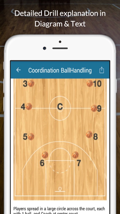 Basketball Offensive Drills