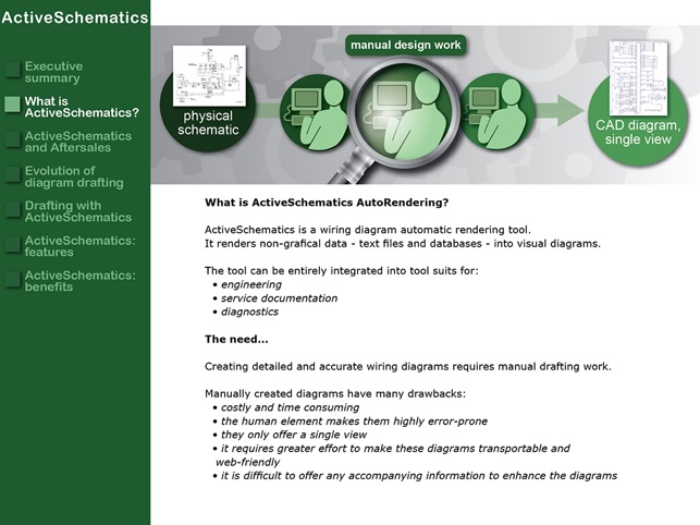 Active Schematics(圖2)-速報App