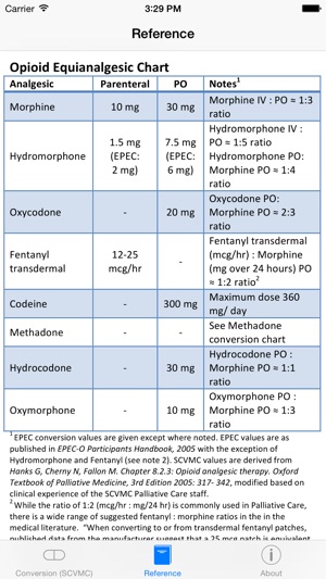 Morphine Equivalent Dose Chart