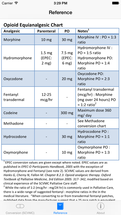 stanford-palliative-care-opioid-conversion-equivalency-table-brokeasshome