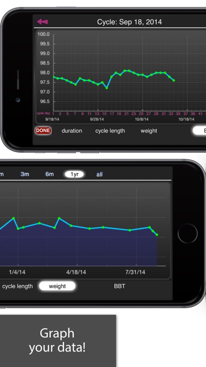 iPeriod Period Tracker Free - Menstrual Calendar screenshot-3