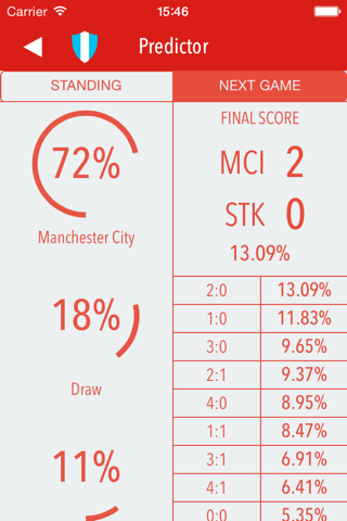 Predictor English Football Free Edition screenshot 2