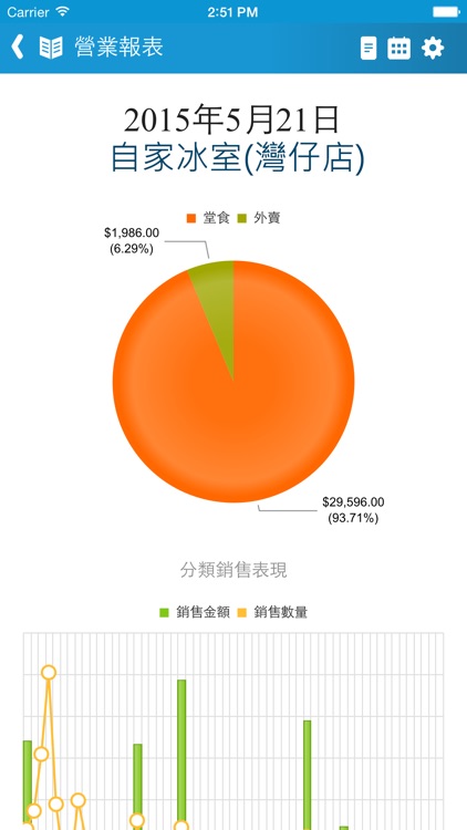 caterlord® HQ screenshot-4