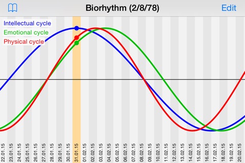 biorhythm cycles screenshot 3