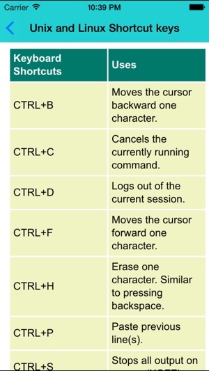 Keyboard Shortcuts Free(圖4)-速報App