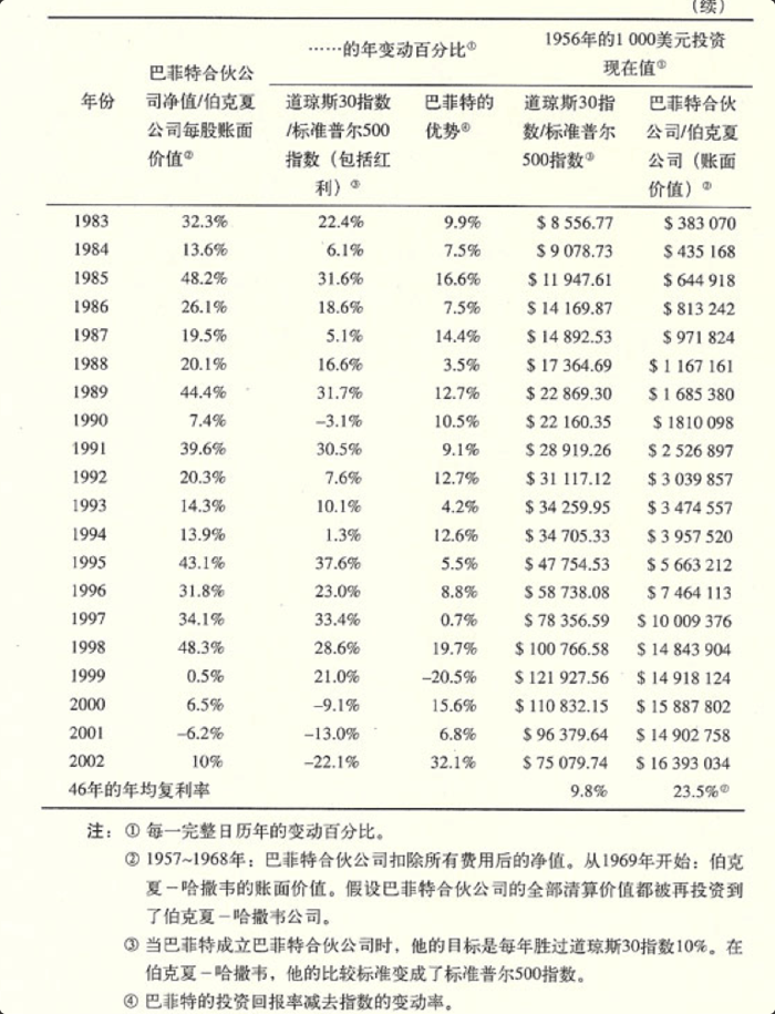巴菲特与索罗斯的投资习惯－安全边际