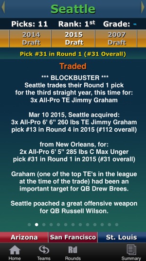 Draft•Tracker® 2015: Complete Analysis from 2007(圖4)-速報App