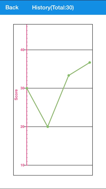 Texas Real Estate Salesperson/Agent/Broker Test Prep screenshot-3