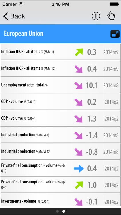 EU Economy