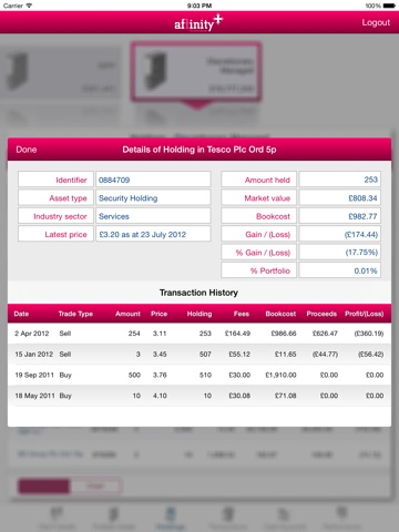 Affinity Private Wealth Mobile screenshot 2
