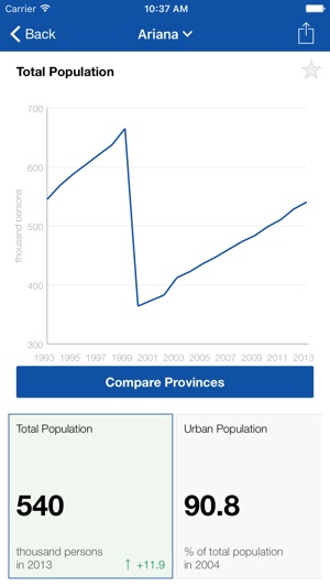 Tunisia Statistical Indicators(圖4)-速報App