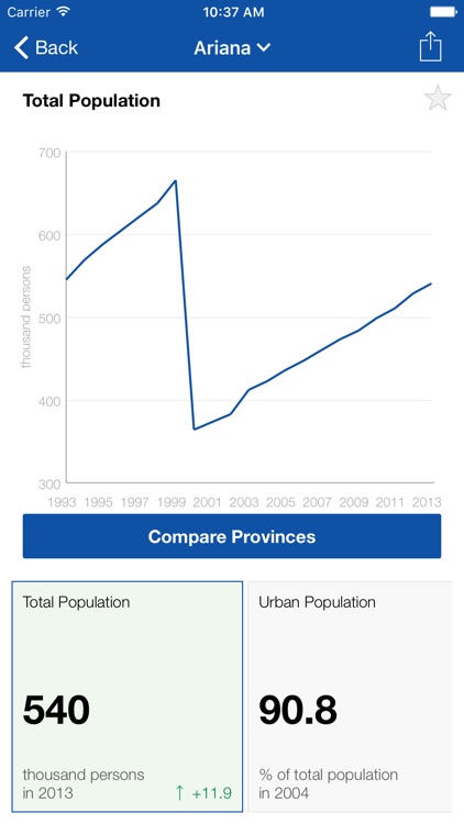 Tunisia Statistical Indicators screenshot-3