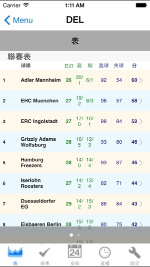 Ice Hockey Platform - Worldwide Live Result(圖2)-速報App