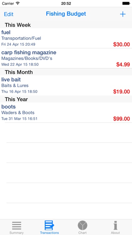 Fishing Budget