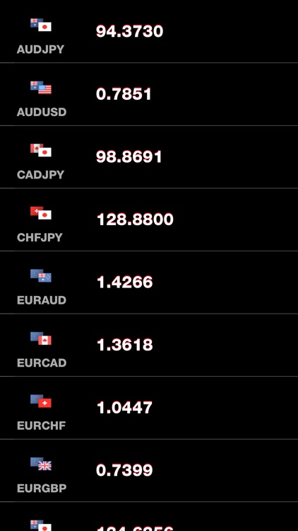 Forex - Real Time Currency Pair