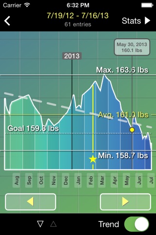 Weight inTime - Weight control with a little help screenshot 2