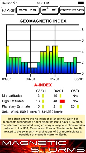 Magnetic Storms(圖1)-速報App