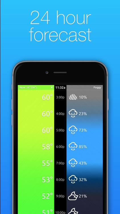 NOW Weather - Current Temperature, Hourly Forecast