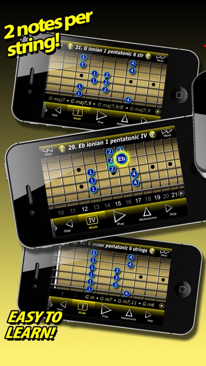 Modal Pentatonic Scales on Guitar