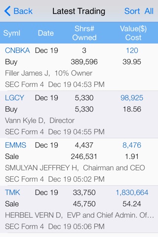 Stock Insider Transaction: SEC Filing and Top Insider Buy and Sell with Real Time Quote and Chart screenshot 3