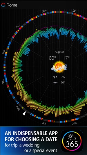 Weather 365 days - Vacation trip and wed