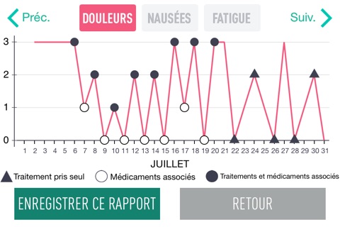 iChemoDiary - Votre suivi des effets indésirables screenshot 2