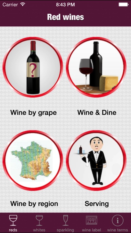 Wine basics and reference guide