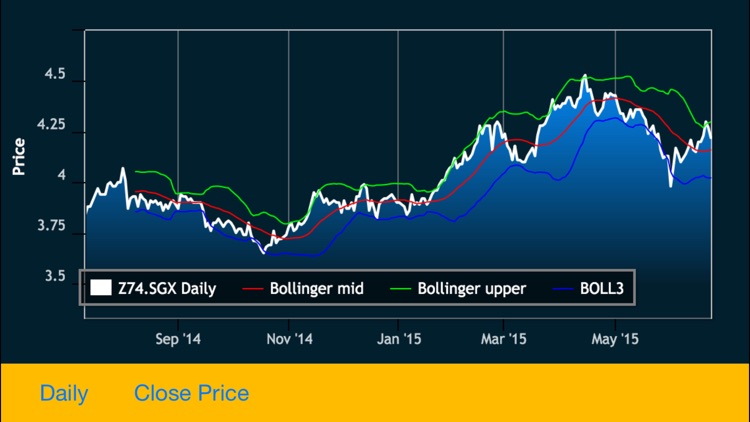 KE CFD SG (Maybank Kim Eng Securities)
