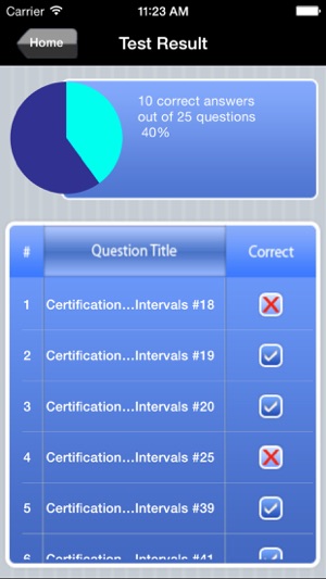 CME Medical Examiner Test Prep(圖5)-速報App