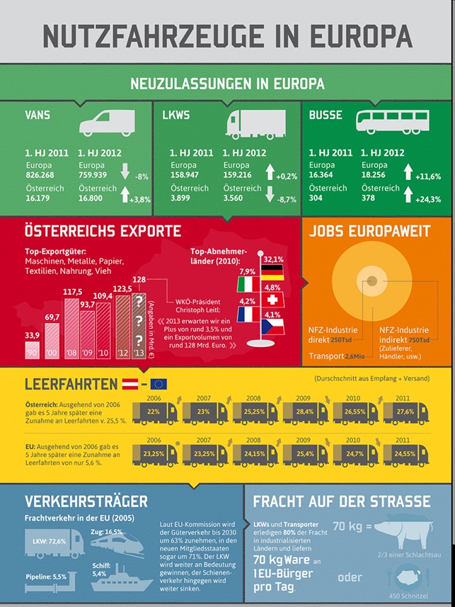 Infographics by HCG corporate designs